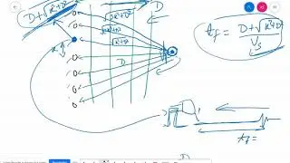 Medical Ultrasound - 4: Beamforming