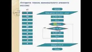 Поиск минимального элемента массива: программирование на VBA