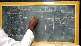 TYPES OF SYSTEMS EXPLAINED