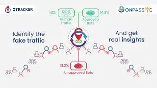 O-Tracker|Optimize Your Website's performance
