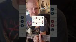 CAGED is Easier Starting on G