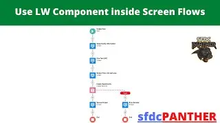 How to Use LWC in Screen Flows | 