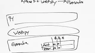 Using Web3.py with Python to Transfer ETH on Ganache