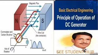PRINCIPLE OF OPERATION OF DC GENERATOR