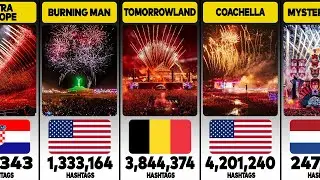 Most Popular Music Festivals in the World - According to Instagram