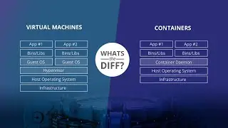 VMs Hypervisors like Xen Hyper-V Containers