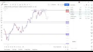 🟢 Mcx Commodity  intraday live trading  & Levels ｜ Quick Intraday trading Today