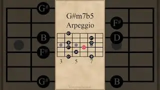 G# Half-Diminished 7th Arpeggio #guitarlesson