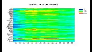 Heat Maps