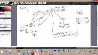 28- Cisco Device IOS & Config Manual Backup to TFTP & FTP Server