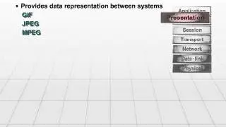 04 Presentation Layer