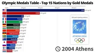Olympic Medals Table - Top 15 Nations by Gold Medals - 1896/2021
