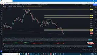 Bitcoin Technical Analysis for June 27 , 2022 - BTC