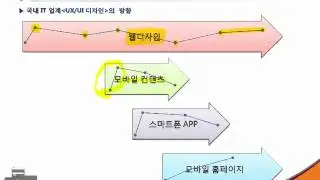 1강 UX/UI 디자인 환경, mobile ux/ui 무료강의 Designer tutorial 강사 김영삼(소프트캠퍼스)