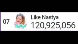 Like Nastya Hits 121 Million Subscribers Moment #117