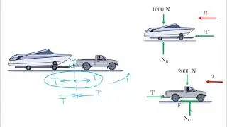 Force and Acceleration - Problem 3 - Dynamics Tutorial