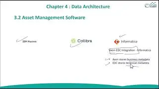 م.شويل الشهري | Data Architecture Tools | أدوات بنية البيانات