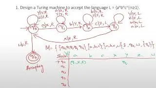 Turing Machine Example Part 1