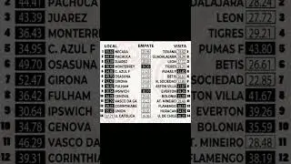 PROGOL REVANCHA 