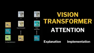 Multi Head Attention in Vision Transformers: Explanation and Full Implementation