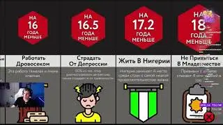 РЕАКЦИЯ МАЗЕЛЛОВА НА  Это Сокращает Жизнь!   МИР СРАВНЕНИЙ