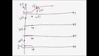 Teoría de Circuitos 1. Lección 4. 2-3 Gráficas corriente, tensión, Potencia y Energía | 92/190 | UPV