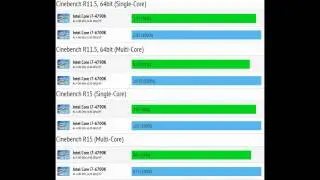 Intel Skylake-S Core i7-6700K -vs- i7-4790K Benchmarks