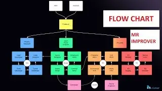 [hindi] Flow chart