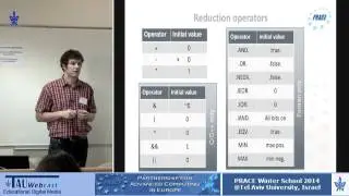 Getting Started with OpenMP