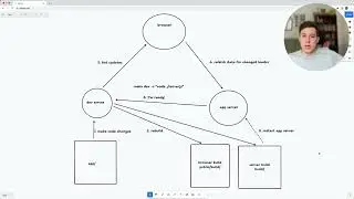 Mental model for the new dev flow 🧠