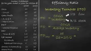 Efficiency Ratio - Inventory Turnover