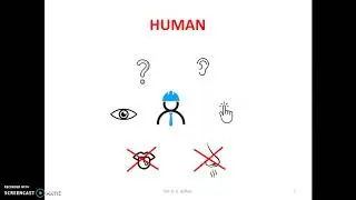 What is HCI?