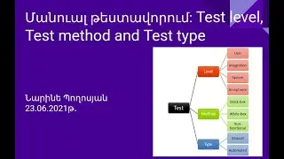 Մանուալ թեստավորում: Test level, Test method and Test type