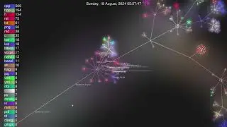Bottlebrush Engine | 2024 Gource Development Progression