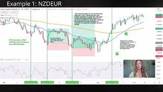 Part 4: Relative Strength Index
