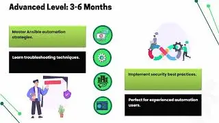 How Long to Study Ansible Certification? ⏳ | Ansible Training Guide 🚀