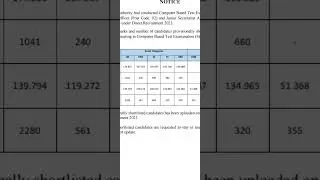 DDA 2023 / ASO / JSA Cut Off