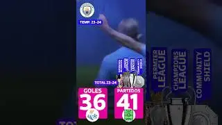 ¿Cuántos goles tiene Haaland esta temporada en el City? #haaland