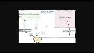 32 Conceitos de Javascript - Fila e Looping de eventos (event queue & event loop)