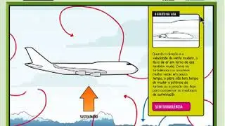 Meteorologia e teoria de voo