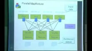 MapReduce