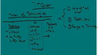 IT Career Track - 5