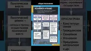 просили сделать для 9 (я, кстати, в 9 иду, хехе) #школа #9класс #огэ #уроки #русский #математика