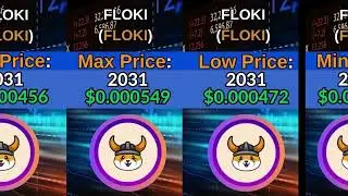 FLOKI Price Prediction for 2024, 2025 and 2030, 2040, 2050