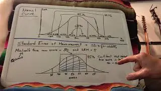 Standard Error of Measurement