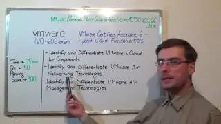 1V0-602 – VMware Exam Certified Associate Test Hybrid Questions
