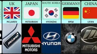 Car Brands By Country | Cars From Different Countries