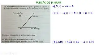 função de 1º grau