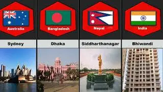 Most Polluted Cities from Different Countries