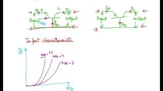 Transistor Configuration, Types of Transistor Configuration, BJT Configuration